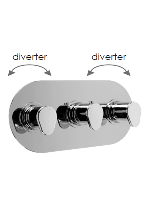 3 Control Landscape Thermostatic Valve With Double Diverter