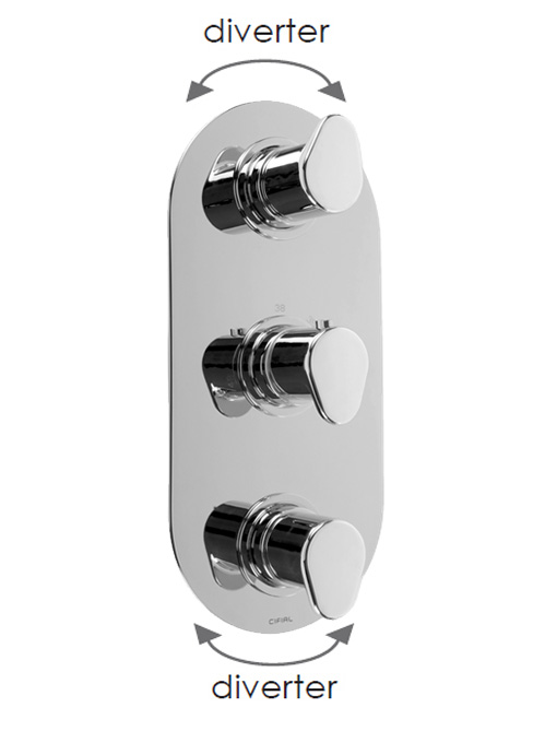 3 Control Thermostatic Valve With Double Diverter