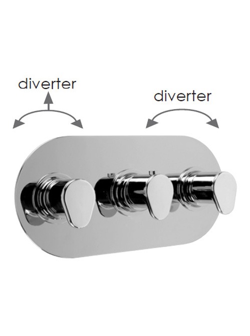 3 Control Thermostatic Landscape Valve With Double Diverter
