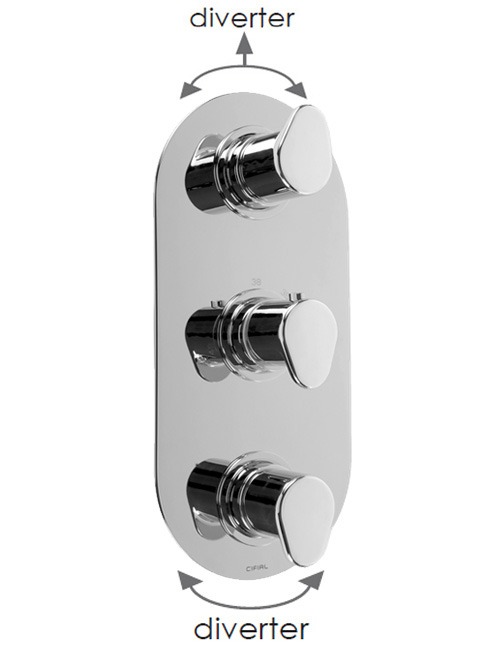 3 Control Thermostatic Valve With Double Diverter